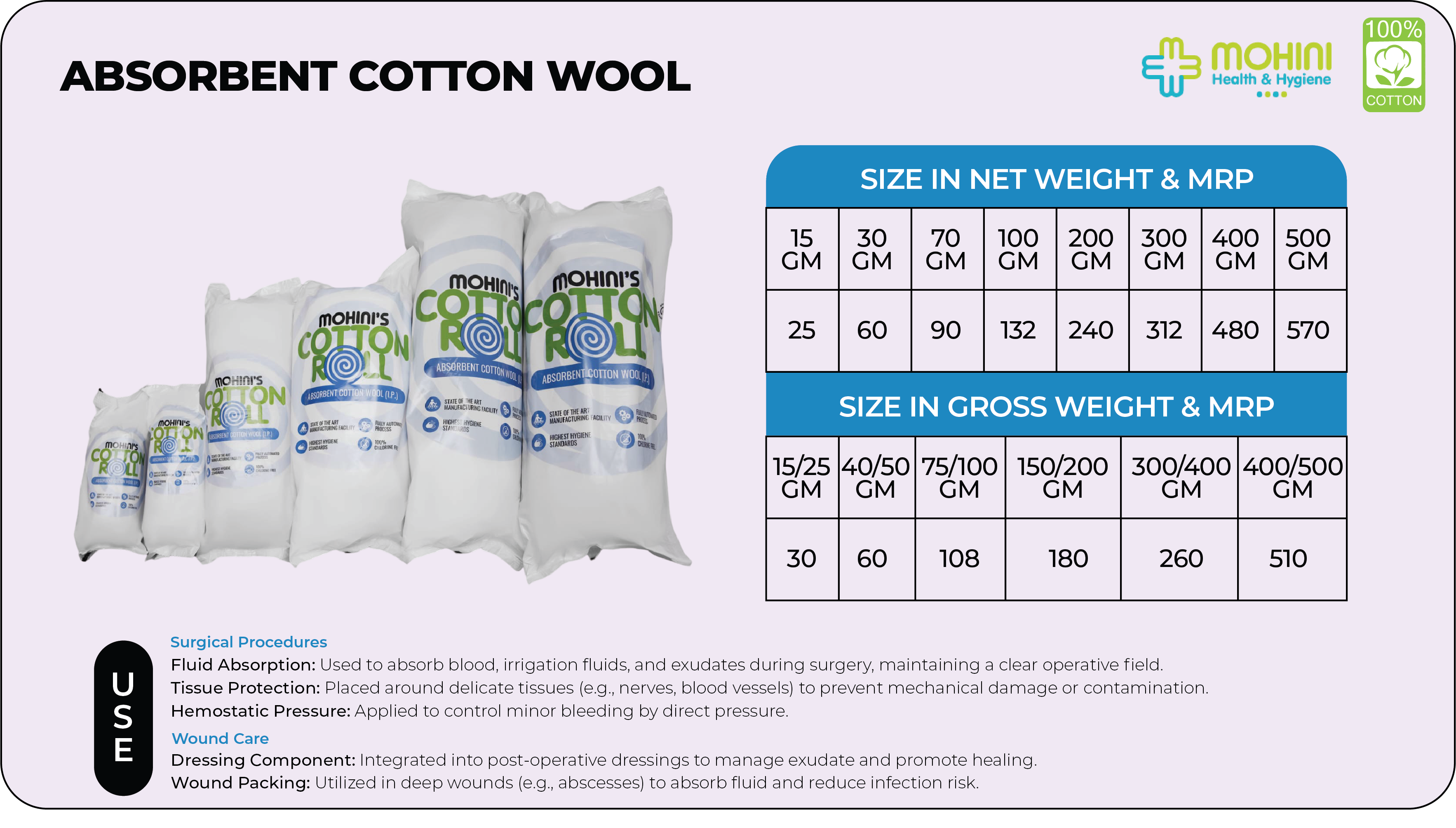 Mohini Absorbent Cotton Wool